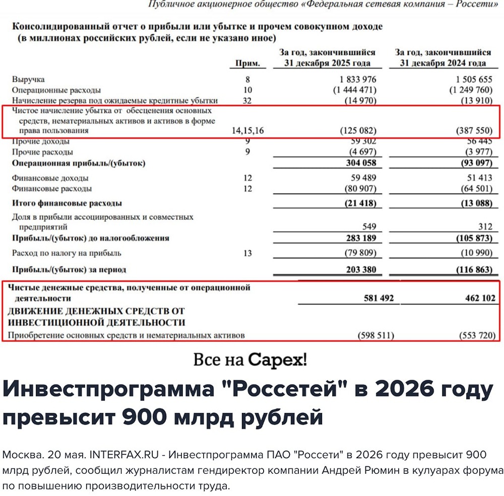 Акции «Россети»: два закономерных негатива