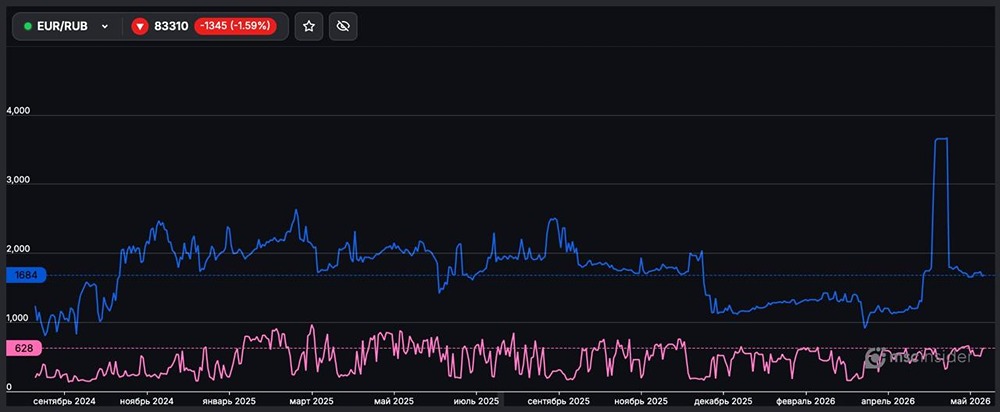 Какие сейчас позиции у физлиц во фьючерсах на EUR/RUB