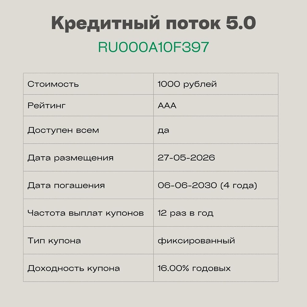 Стоит ли инвестировать в облигации «Кредитный поток 5.0» (СФО ТБ‑80) с купоном 16%