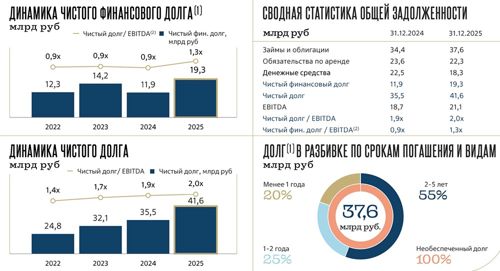 Прогноз цены акций Новабев: пришло ли время для покупок или повременить