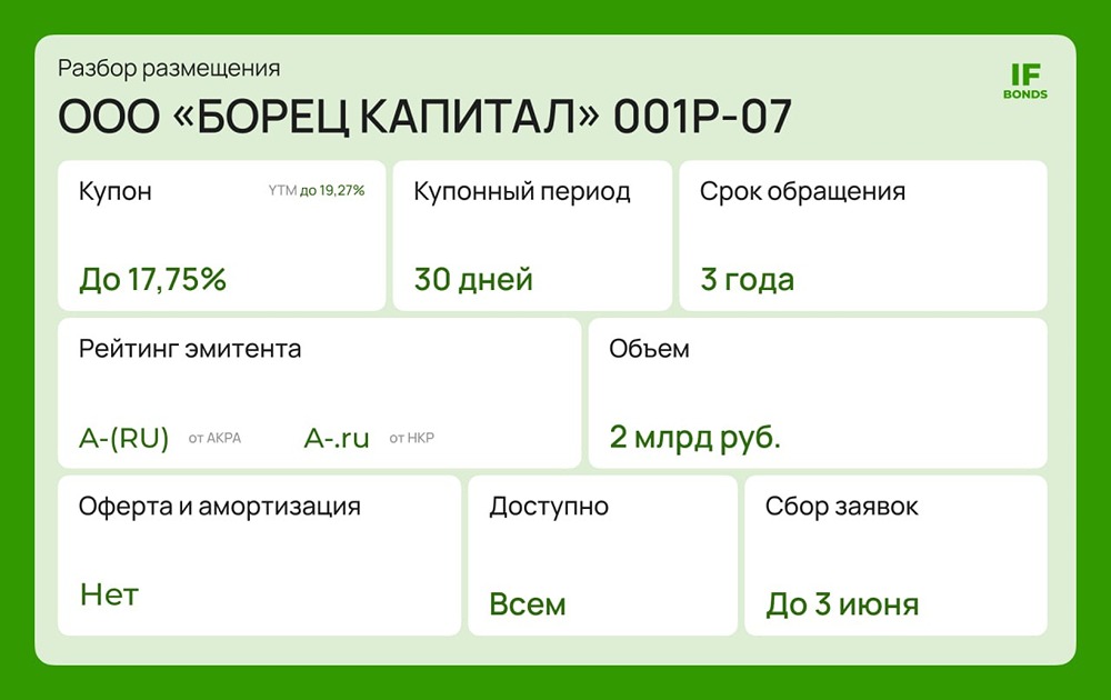 Стоит ли вкладываться в облигации «Борца» серии 001Р-07 с купоном до 17,75%