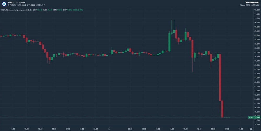 Истинные причины обвала акций ВТБ после объявления дивидендов