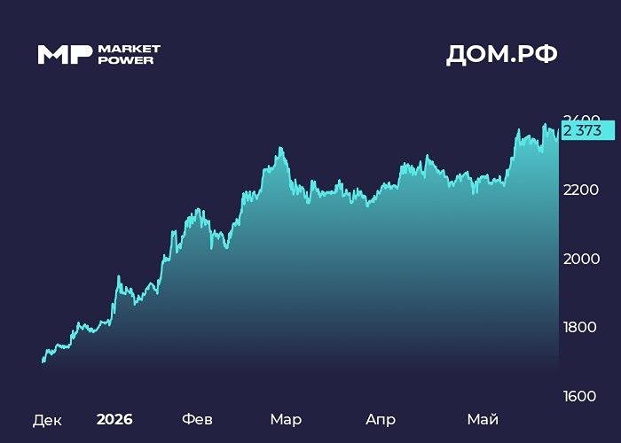 Прогноз цены акций ДОМ,РФ: безопасная ли инвестиция после отчёта