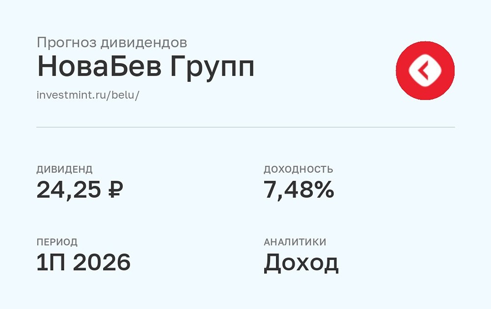 Прогноз дивидендов по акциям НоваБев Групп от УК Доход