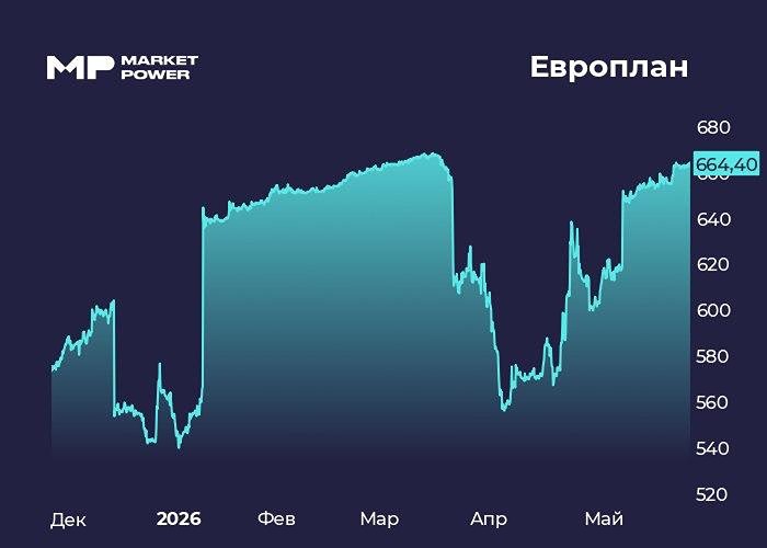 Прогноз цены по акциям «Европлан»: стоит ли ждать делистинга
