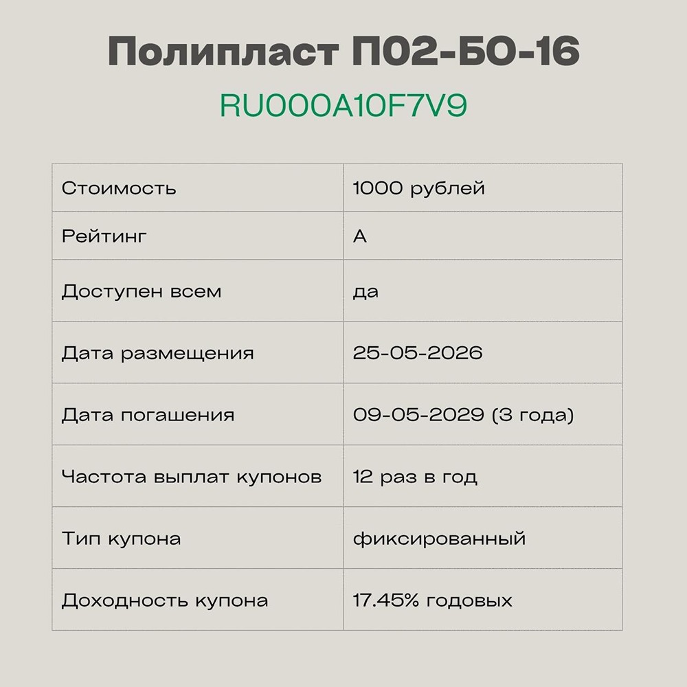 Стоит ли инвестировать в облигации «Полипласта» серии П02-БО-16 с купоном 17,45%