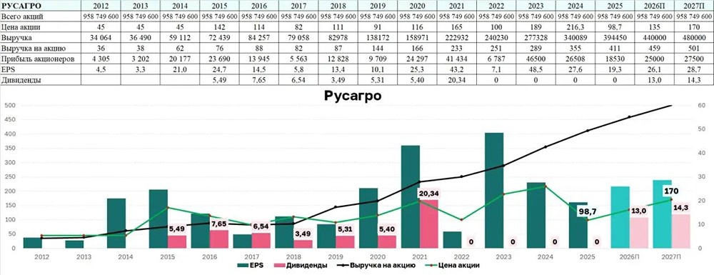 Что мешает «Русагро» возобновить дивидендные выплаты после редомициляции