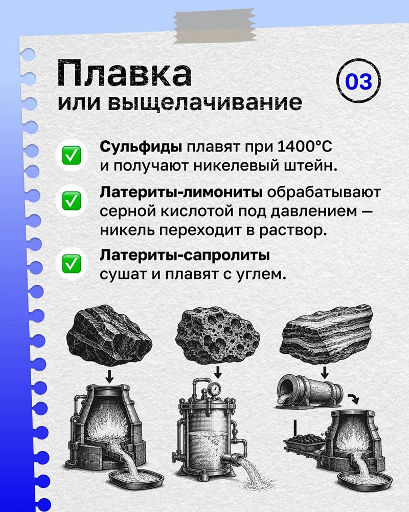 В «Норникеле» рассказали, как из руды получают никель