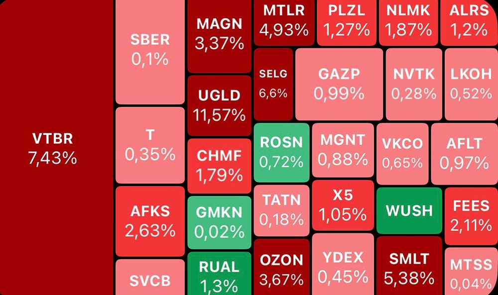 Апатия на рынке: индекс Мосбиржи ниже 2 600 — но акции уже дешёвые