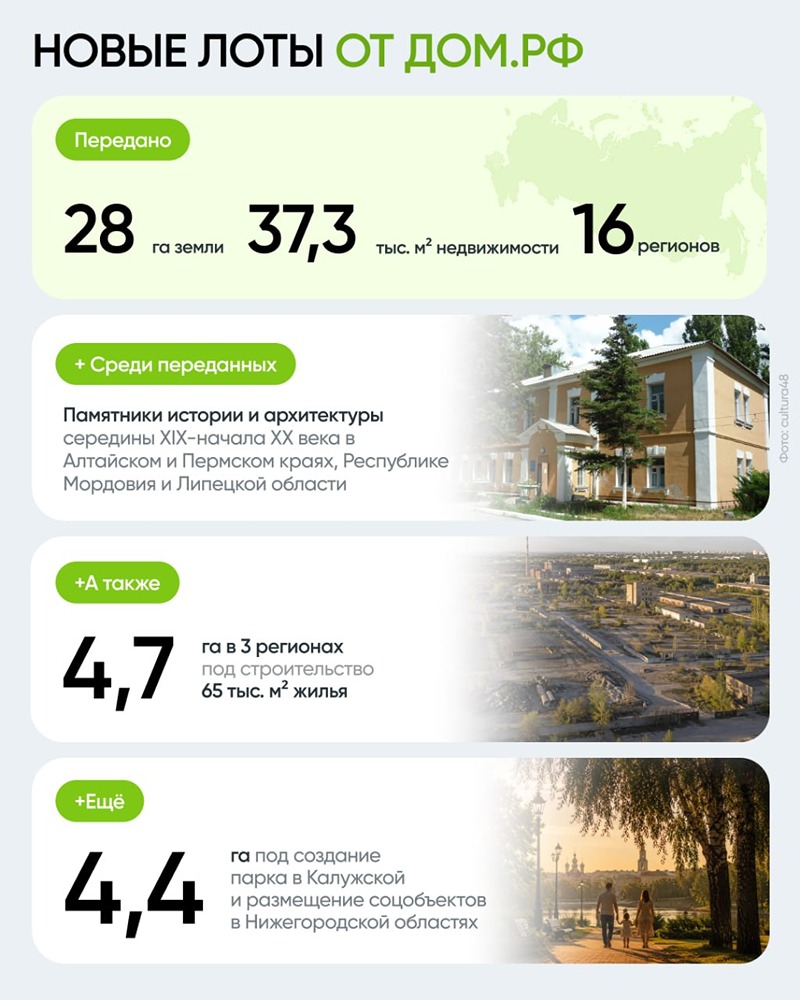 ДОМ.РФ получит 28 га земли в 16 регионах для строительства жилья