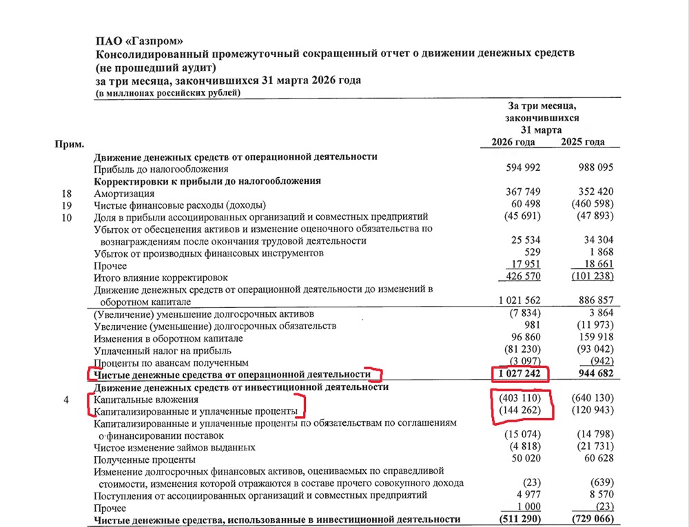 Прогноз цены акций Газпром: когда появится инвестиционная идея в активе