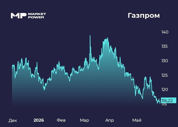 Прогноз цены акций Газпром: за счёт чего вышел хороший отчёт