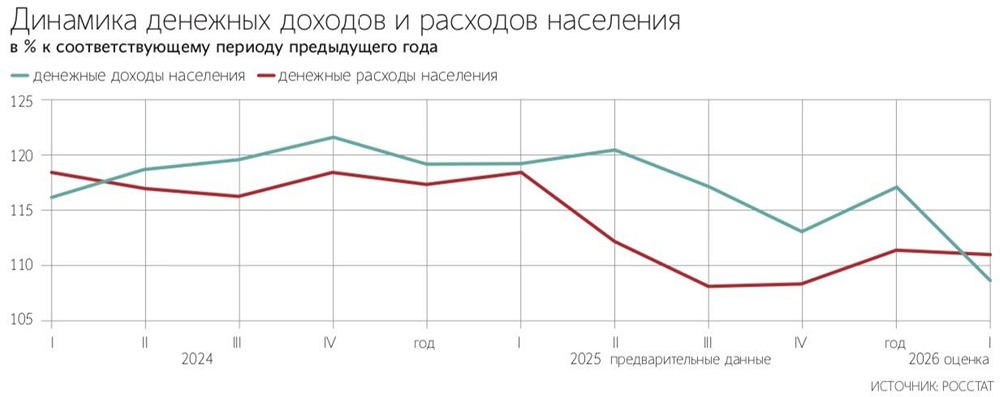 Почему среди россиян растёт тренд на умное потребление