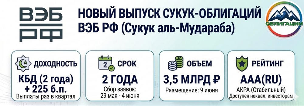 Что такое сукук аль‑Мудараба от ВЭБ РФ и стоит ли в него инвестировать