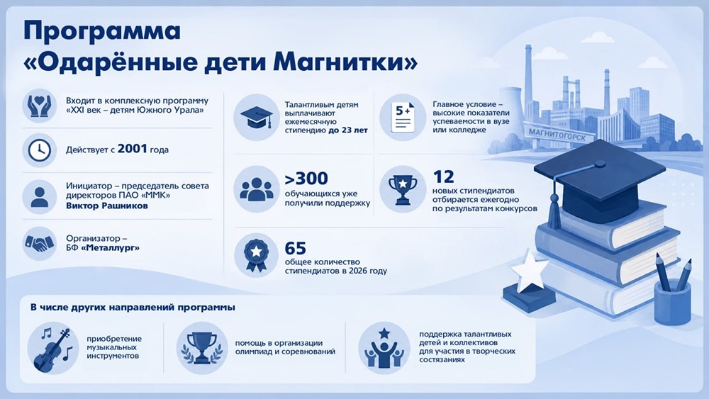 Как ММК растит таланты Магнитогорска