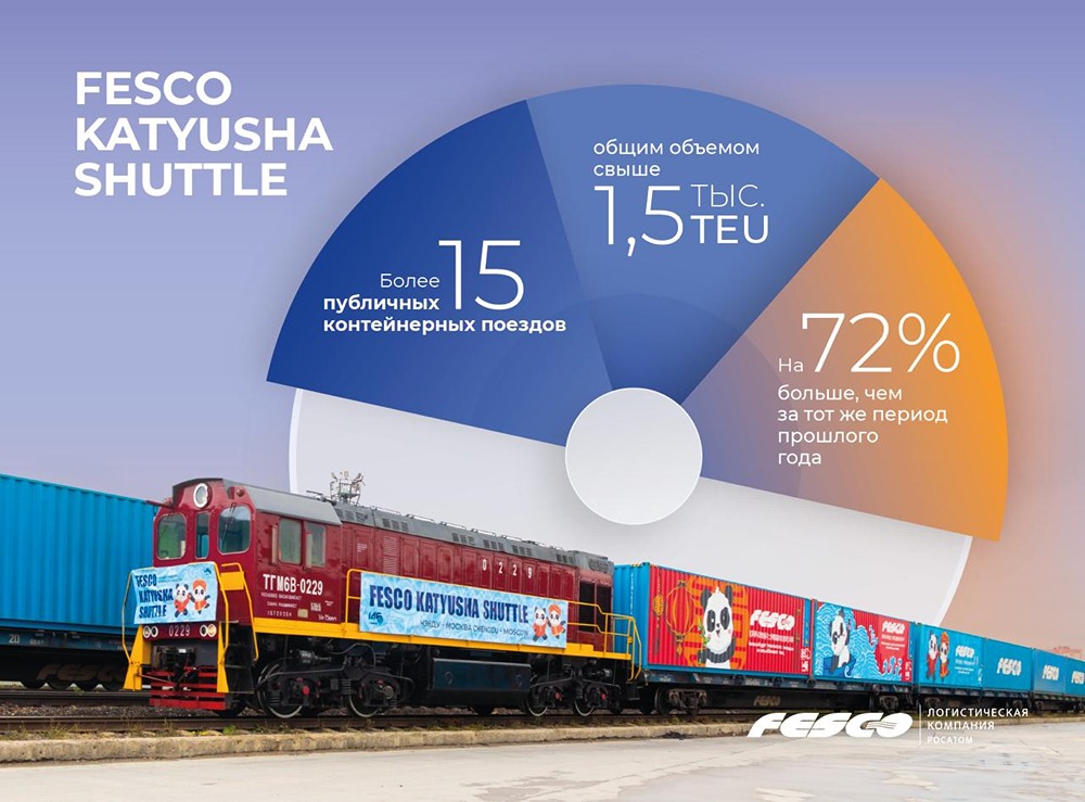 Как растёт объём перевозок FESCO Katyusha Shuttle? Итоги 5 месяцев 2026 года
