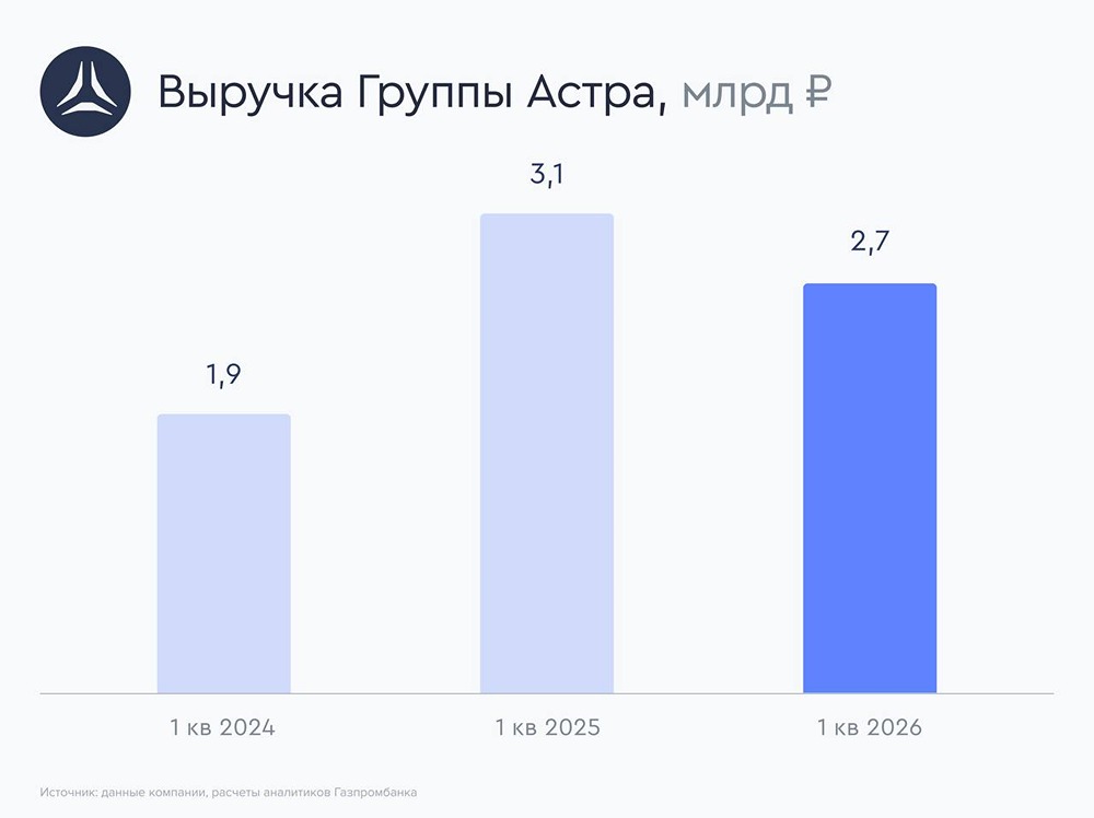Прогноз цены акций Астра: от чего будет зависеть будущая судьба котировок