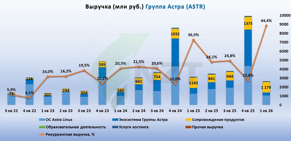 Прогноз цены акций Астра: остается ли актив еще историей роста