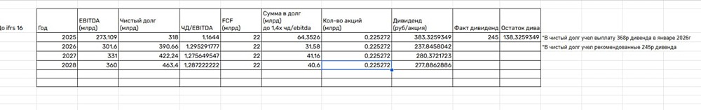 Прогноз цены акций ИКС 5: стоит ли покупать перед дивидендами