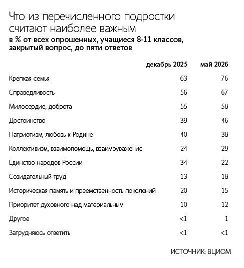 Большинство подростков одобряют «Разговоры о важном»