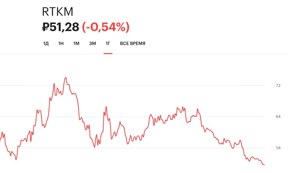 Прогноз цены акций Ростелеком: стоит ли покупать ради дивидендов