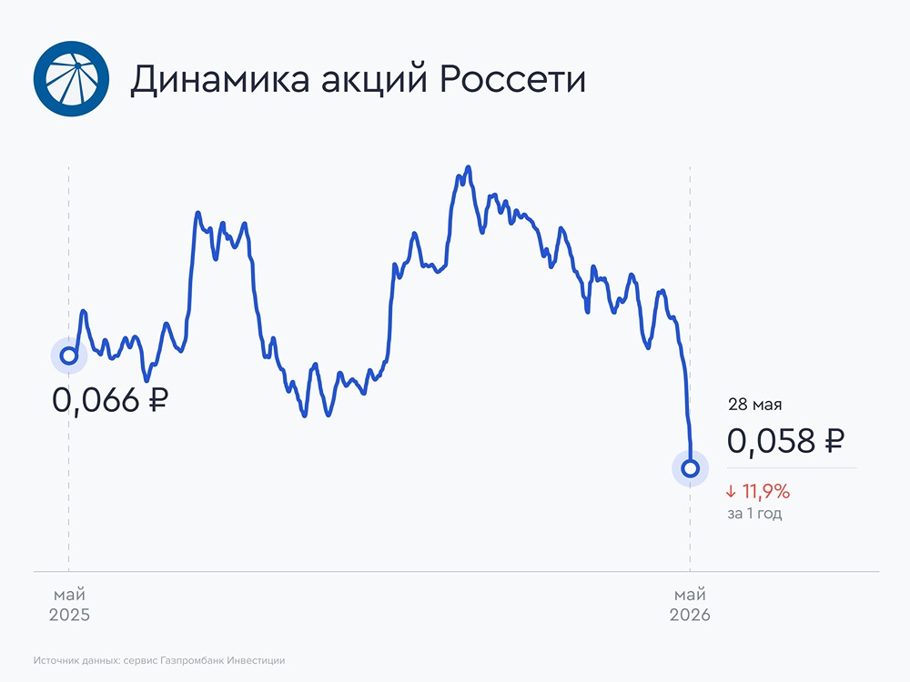 Прогноз цены акций «Россети»: логично ли бы отказываться от дивидендов