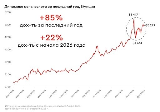 Что ждать от цен на золото в ближайшей перспективе