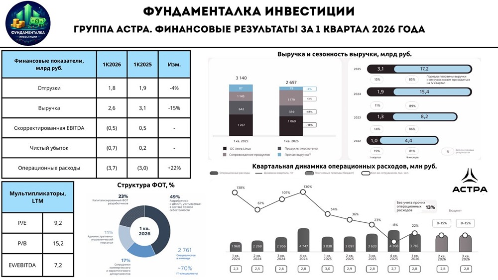 Прогноз цены акций Астра: всё, что нужно знать инвестору перед покупкой в портфель
