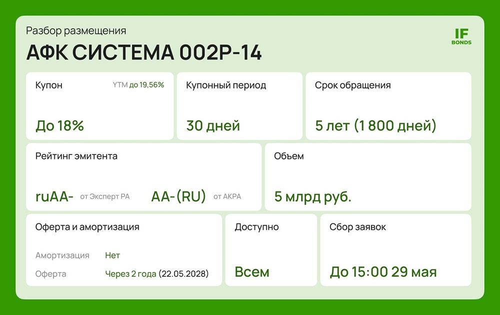 Стоит ли инвестировать в новый выпуск облигаций АФК «Система» серии 002Р-14