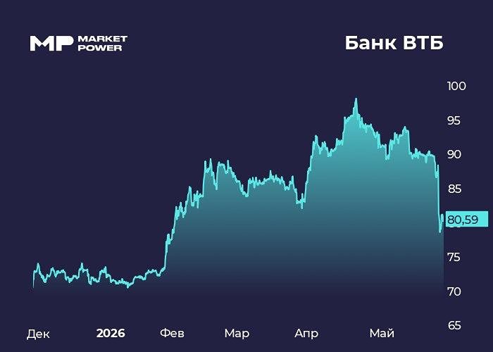 Прогноз цены акций ВТБ: допэмиссия — это плюс или минус для акционеров
