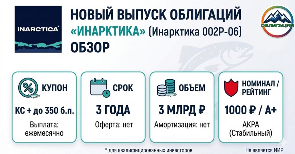Стоит ли вкладываться в флоатер Инарктики 002Р‑06? Разбор рисков и преимуществ
