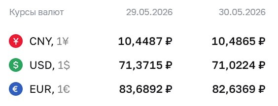 Официальные курсы валют ЦБ на 30 мая