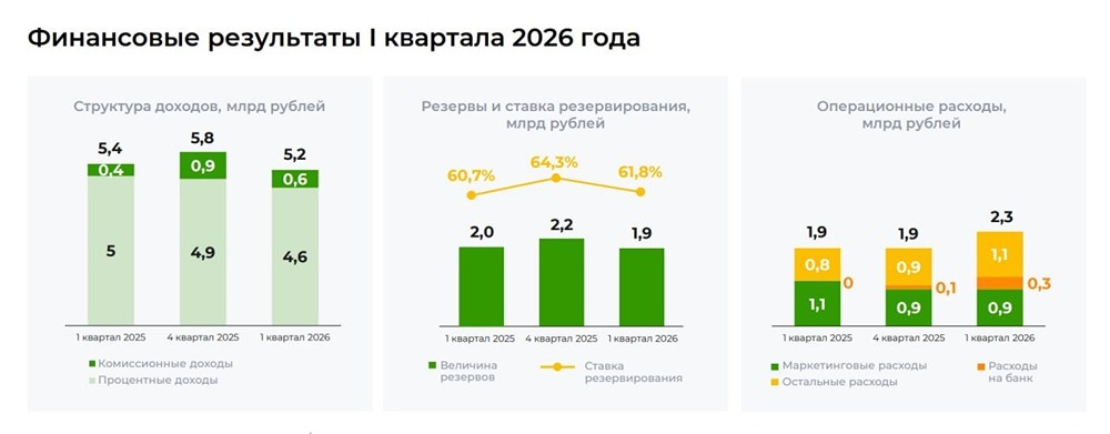Анализ акций Займер: в чем сильная сторона компании и что нужно знать инвестору