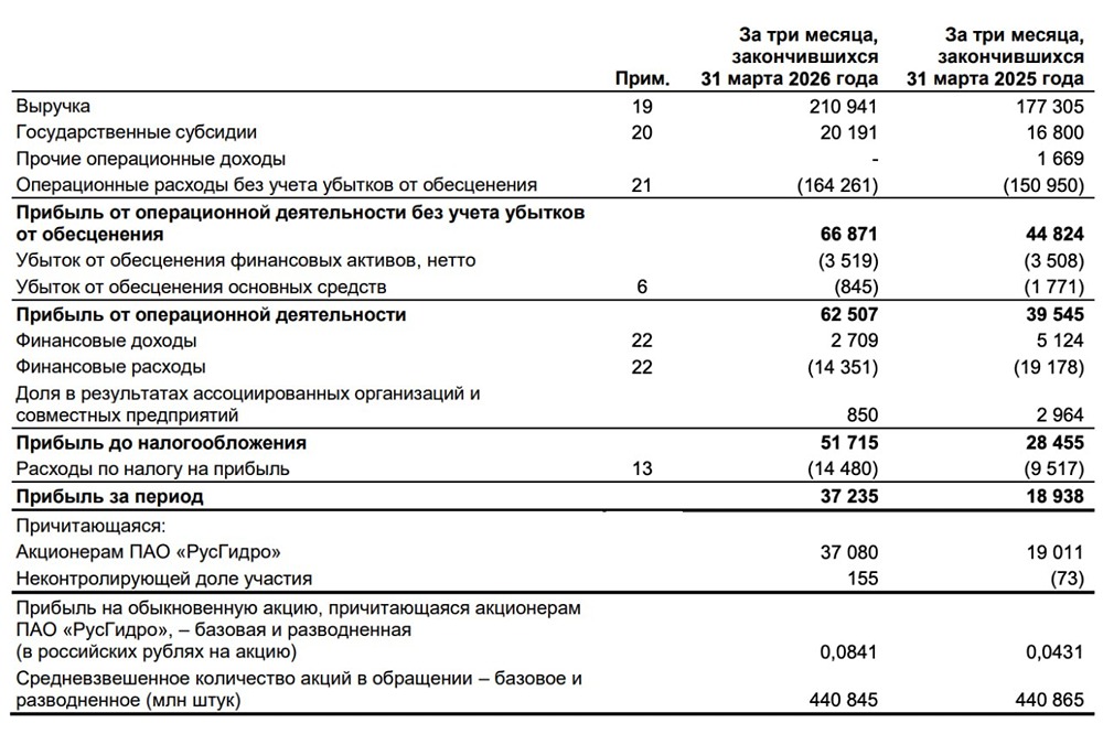 Форум по акциям Ростелеком: фундаментальный взгляд на котировки после выхода отчета