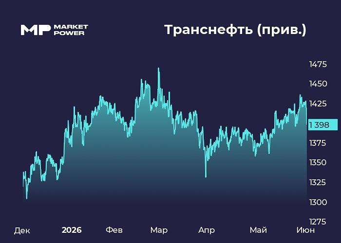Анализ акций Транснефть: фундаментальный взгляд на котировки и на компанию в целом