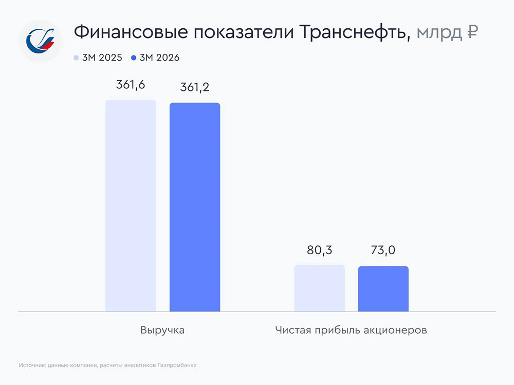Форум акций Транснефть: есть ли потенциал для долгосрочного роста у котировок