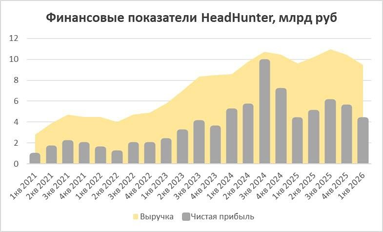 Анализ акций Хэдхантер: что поддерживает постоянный рост котировок на бирже