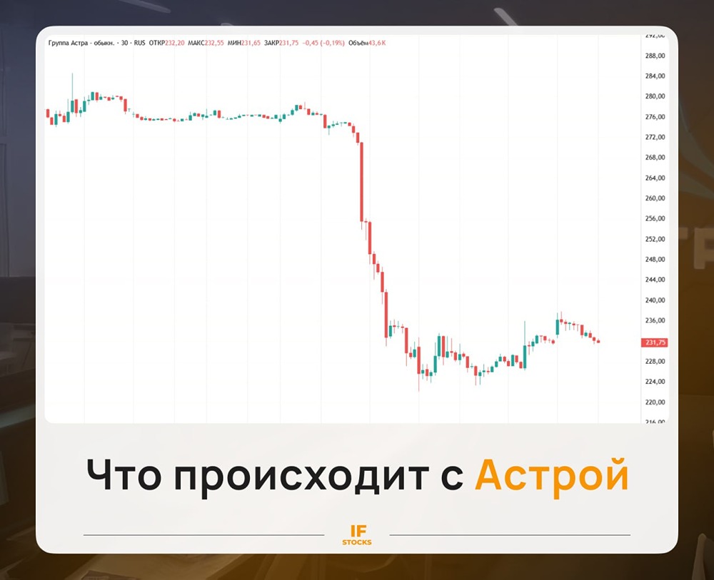 Форум по акциям «Астры»: что делать инвестору после резкого падения котировок