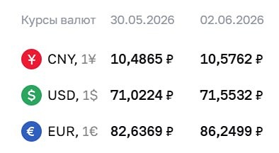 Курсы валют на 2 июня 2026 года