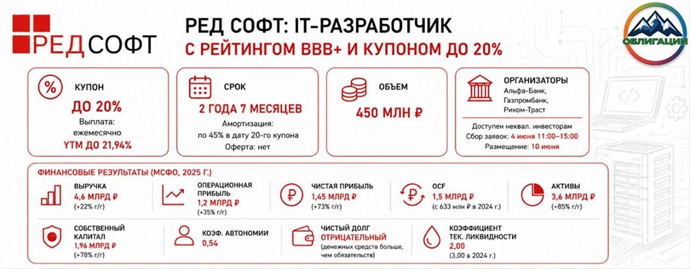 Стоит ли инвестировать в облигации «Ред Софт» серии 002Р-06