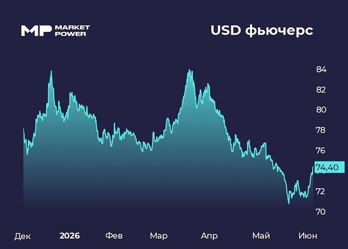 Почему рубль остаётся крепким, несмотря на покупки валюты Минфином