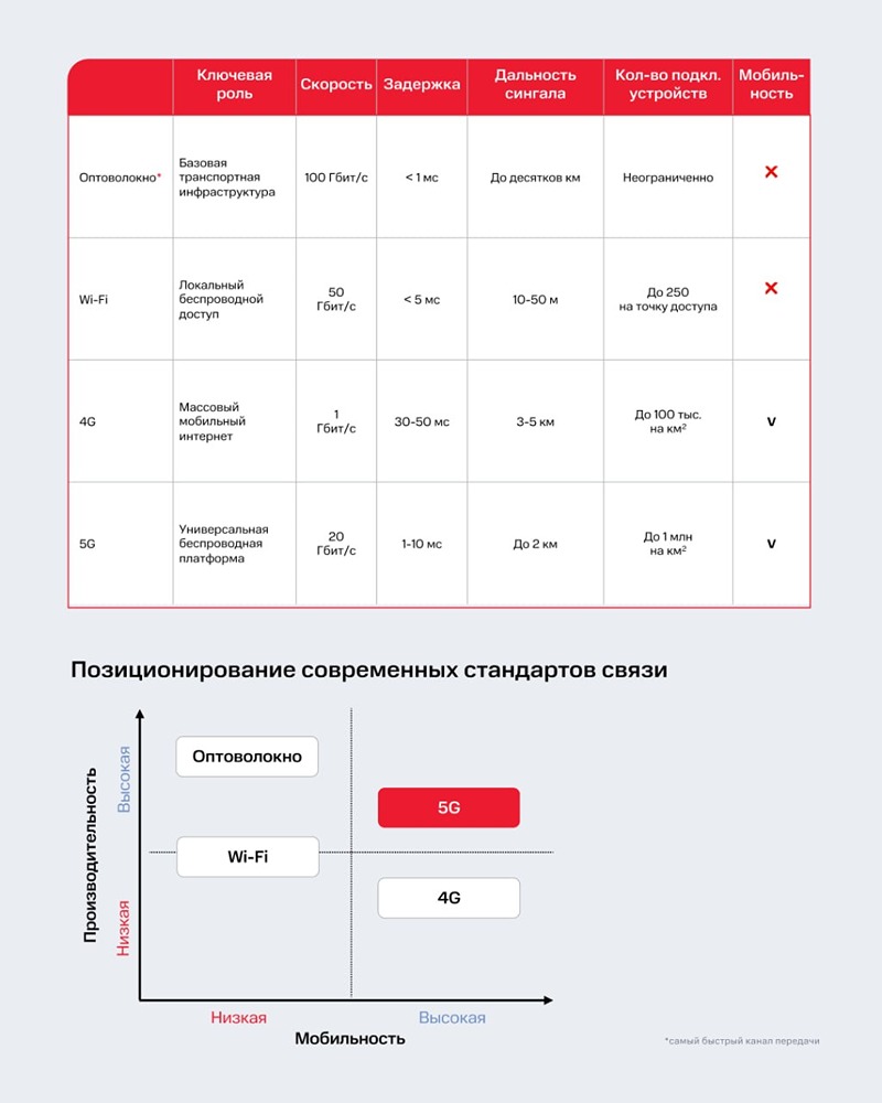 Почему с переходом на 5G снизится стоимость мобильной связи — объясняют эксперты МТС