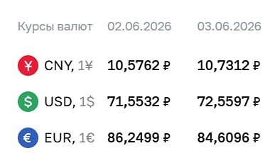 Официальные курсы валют на 03 июня 2026 года