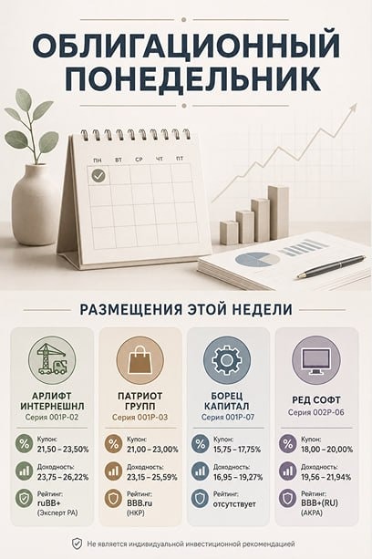 Анализ первичных размещений облигаций на начало июня 2026 года