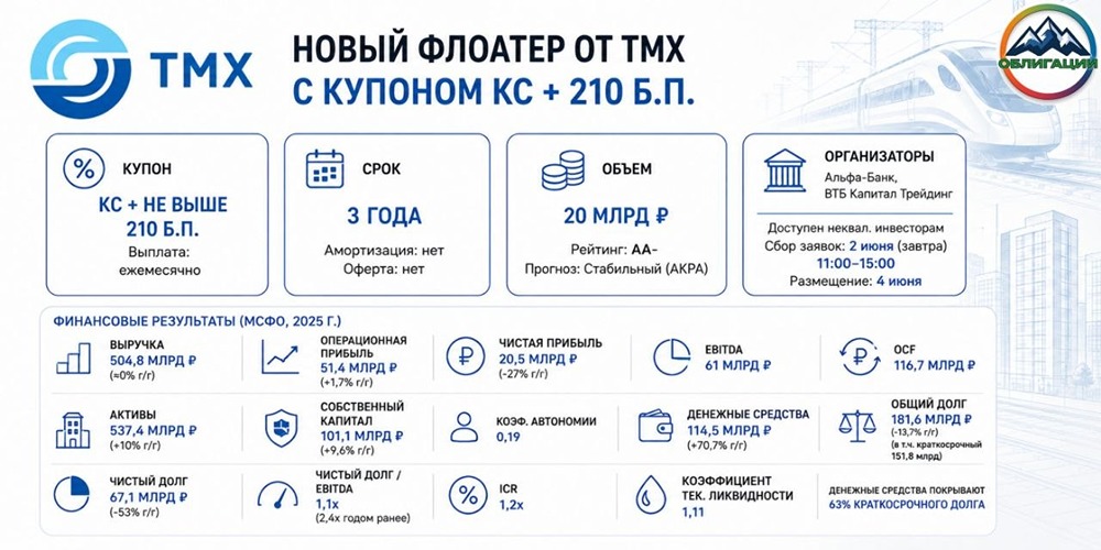 Облигации ТМХ: стоит ли вкладываться в 3‑летний флоатер под КС + 210 б. п. при рейтинге АА-