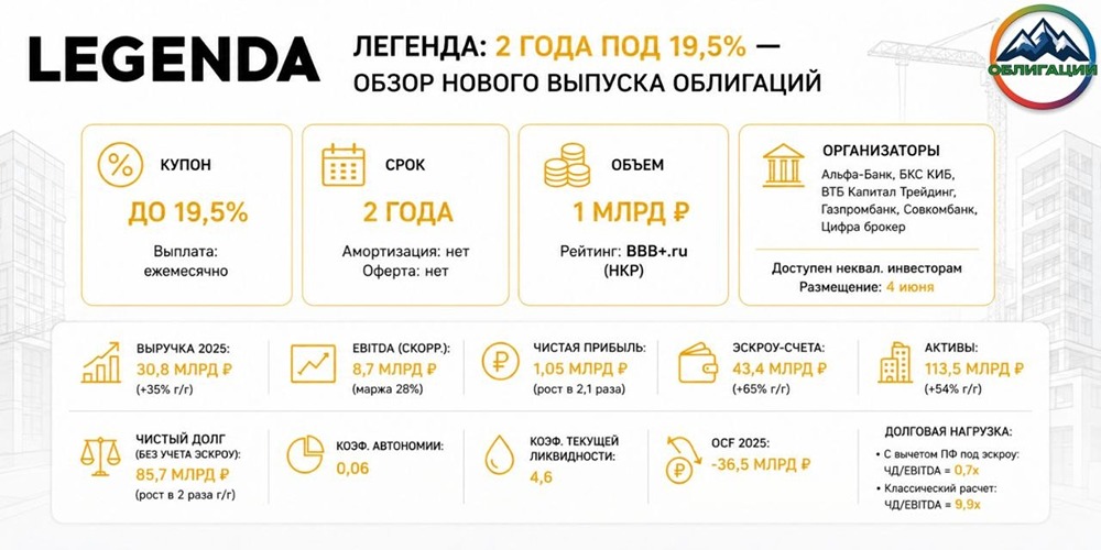 Облигации «ЛЕГЕНДЫ»: стоит ли вкладываться в выпуск 002Р‑07 под 19,5% на 2 года