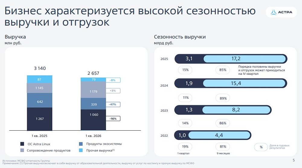 Прогноз справедливой цены акций Астра после обвала котировок