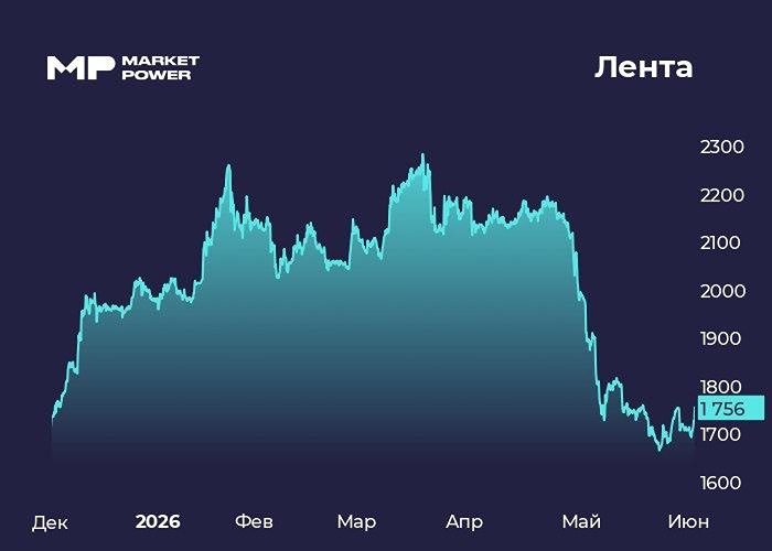 Анализ сделки «Лента» и «О’КЕЙ»: выгодная ли это покупка для бизнеса