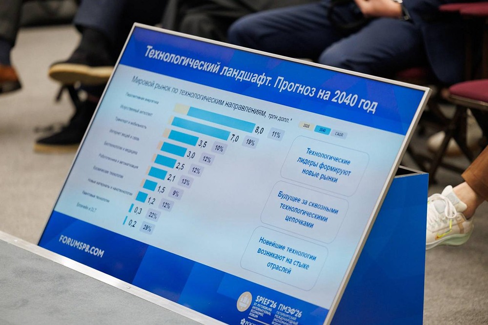 В чём суть Технологического форсайта‑2040 от Газпромбанка