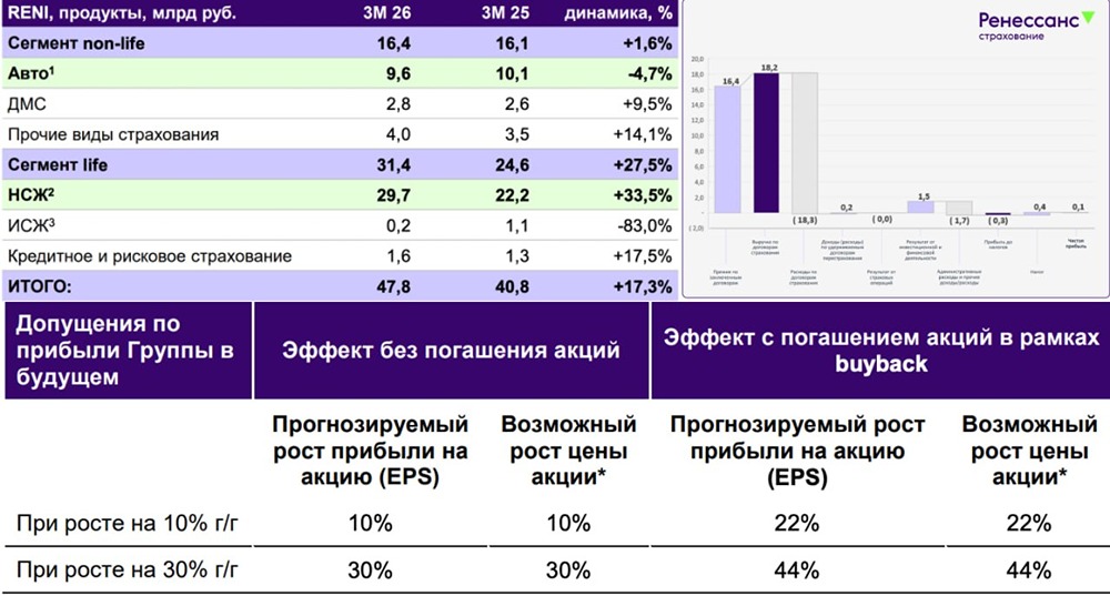 Прогноз по цене акций Ренессанс: безопасно ли держать бумаги в портфеле после выхода новостей